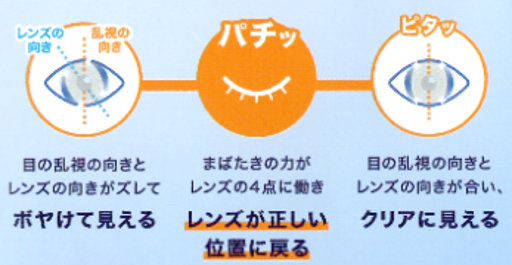 ワンデーアキュビュー オアシスMAX乱視用